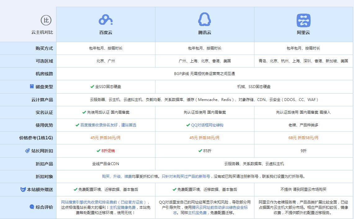 正安云主机代理对比.jpg
